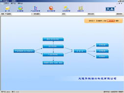 天為DMIS設(shè)計(jì)師信息資源管理系統(tǒng)2.0 用戶軟件界面設(shè)計(jì)與制作詳解